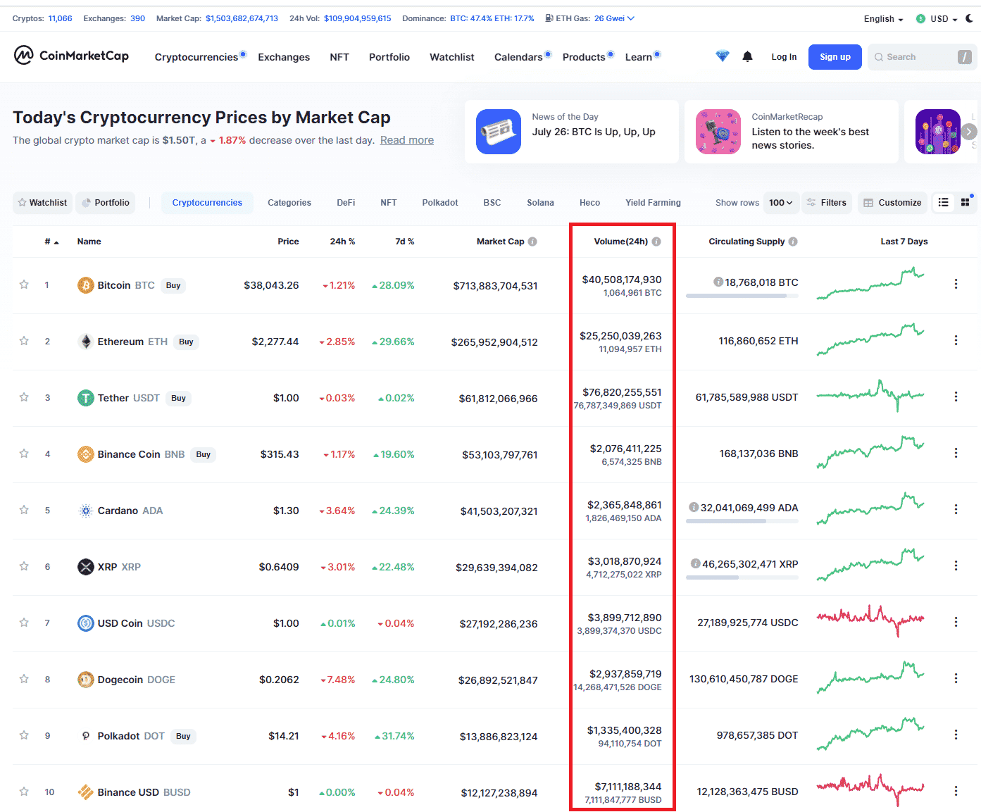 비트코인 거래량 3가지 및 쉽게 보는 방법 • 여유로운 사람의 블로그