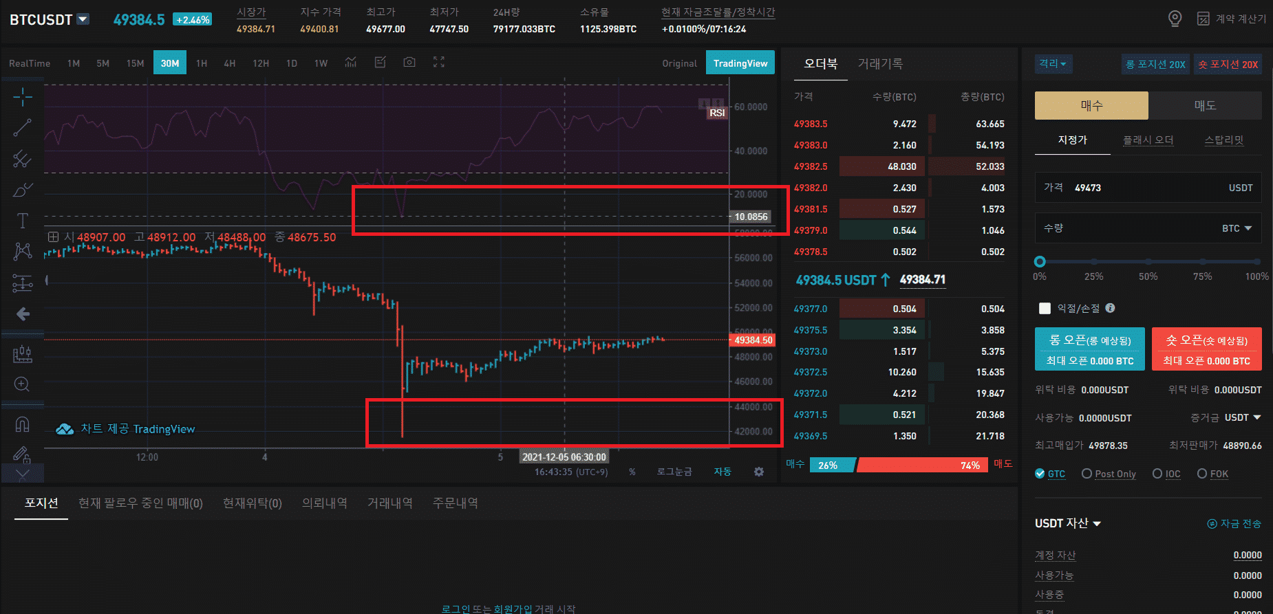 코인 RSI 지표 개념 | RSI 보는법