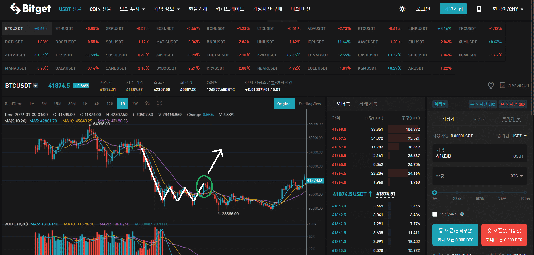 비트코인 차트 역 헤드 앤 숄더 패턴 2가지 및 특징
