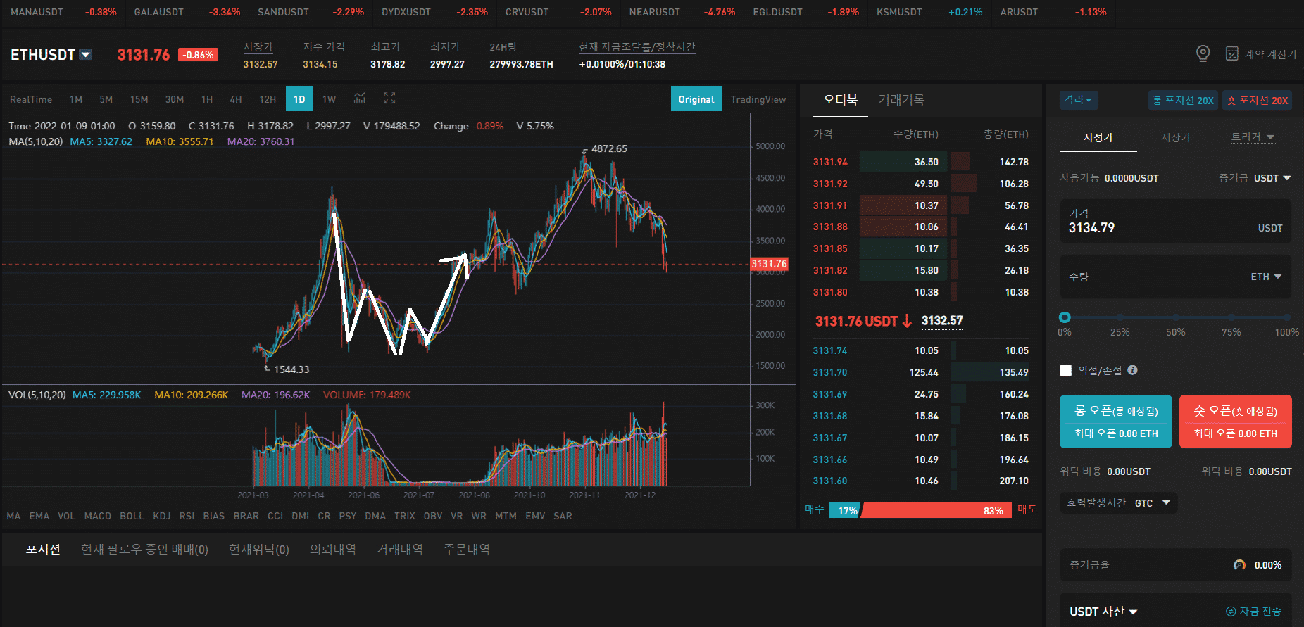 비트코인 차트 역 헤드 앤 숄더 패턴 2가지 및 특징