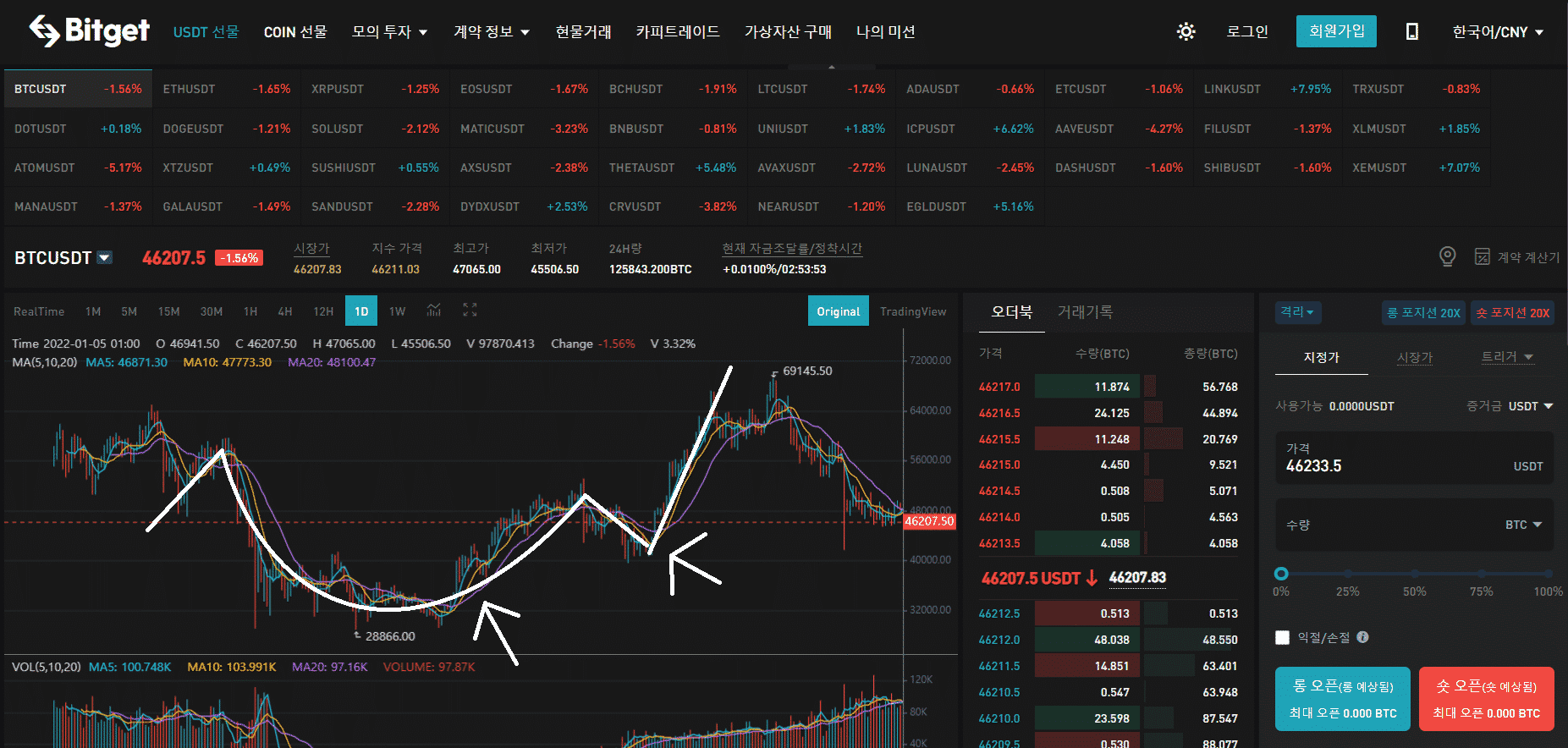 비트코인 컵 앤 핸들 패턴 차트 2가지 및 특징