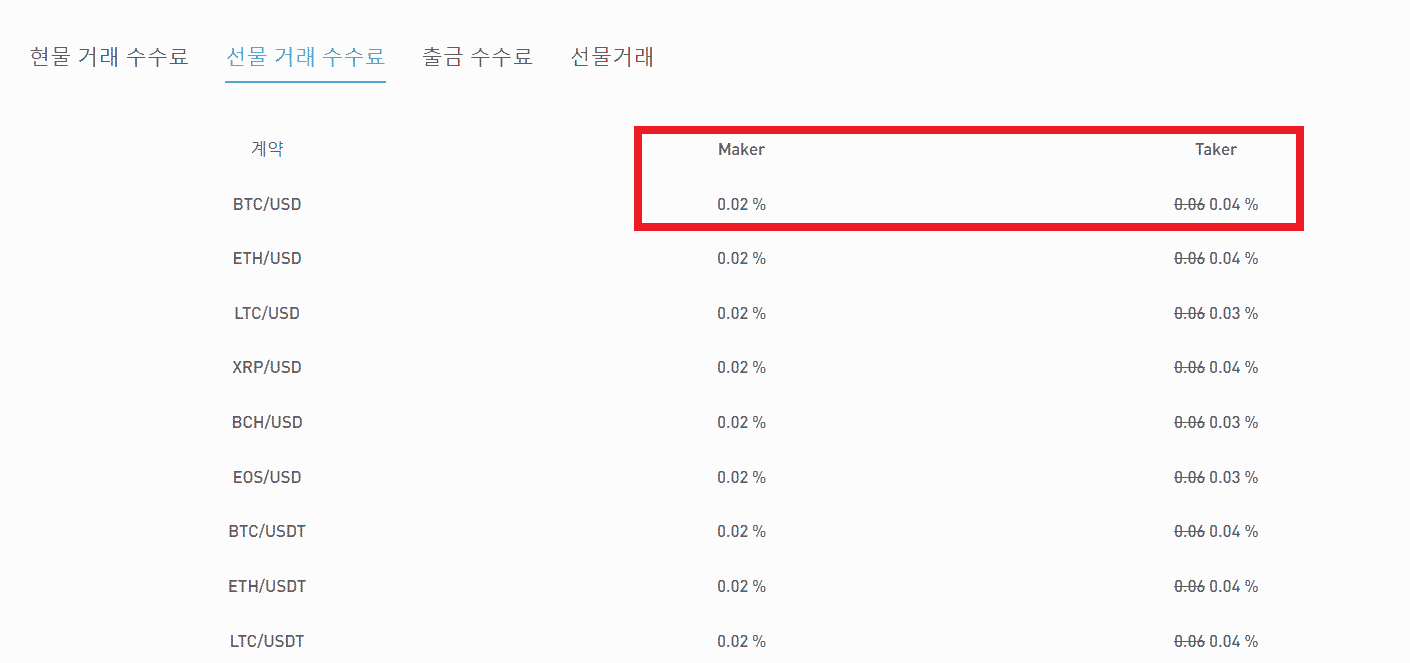 비트코인 초보자가 봐야 할 선물거래 팁 4가지 • 여유로운 사람의 블로그