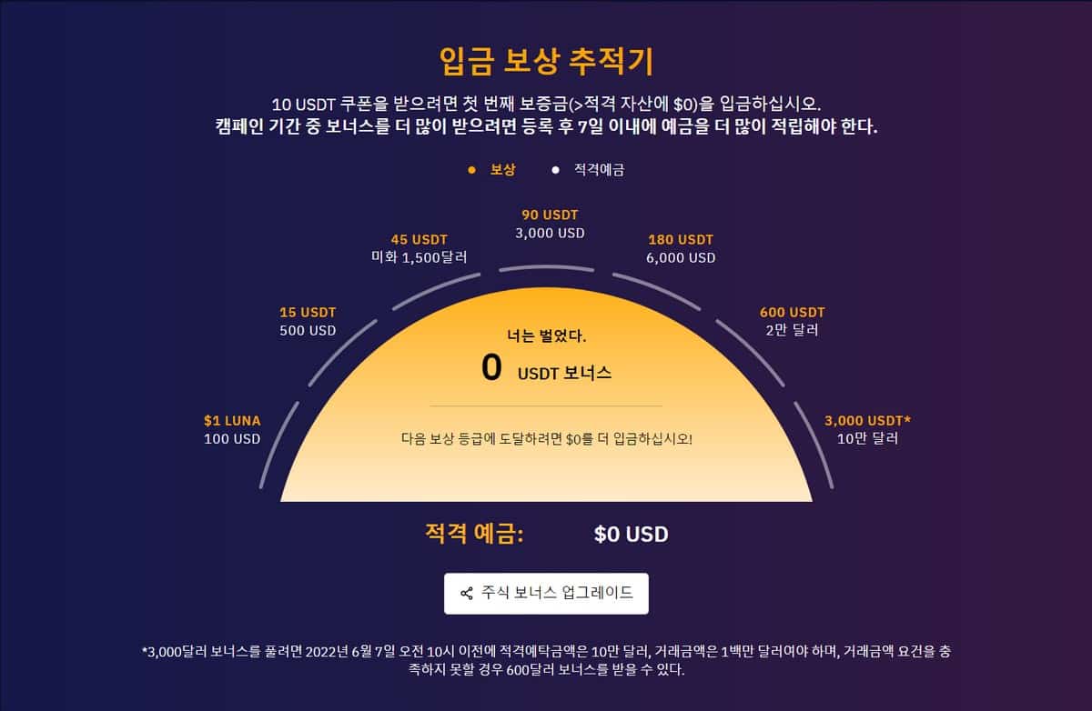 바이비트 가입 방법 5가지 및 보안 설정하기 2022년 업데이트 • 여유로운 사람의 블로그