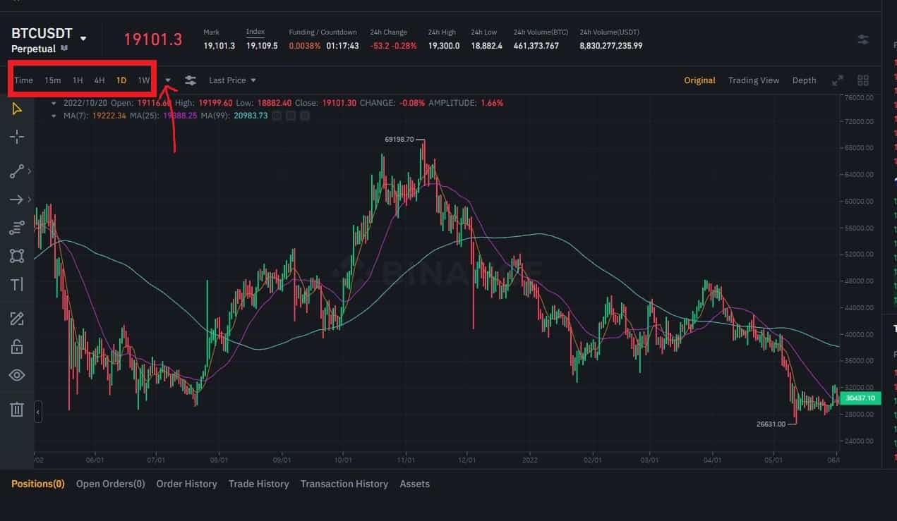 바이낸스 차트 | 설정, 보는법 설명