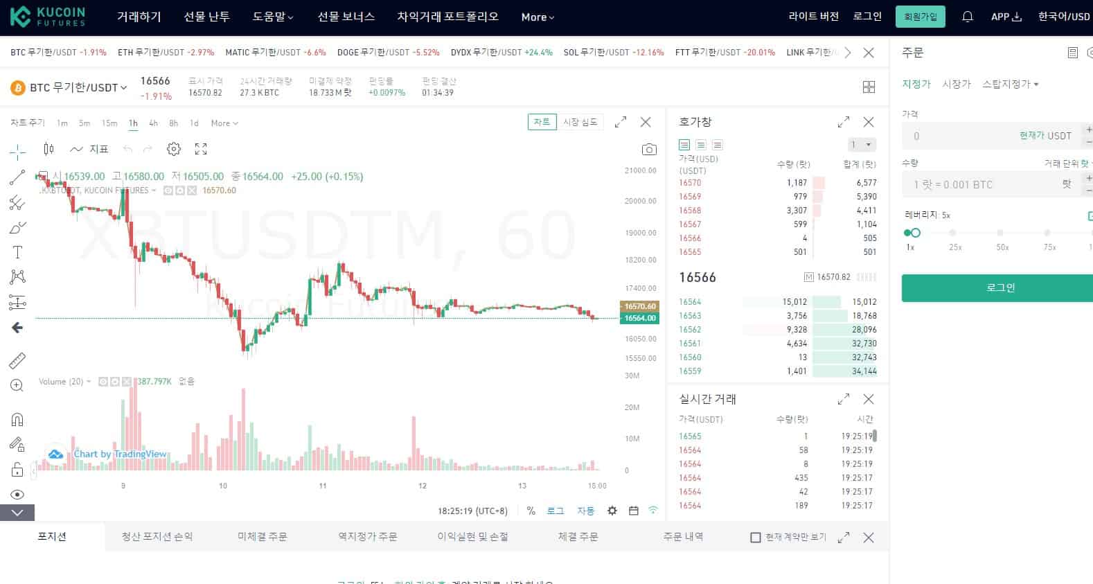 쿠코인 (Kucoin) 거래소 특징 4가지 및 순위, 장점과 단점