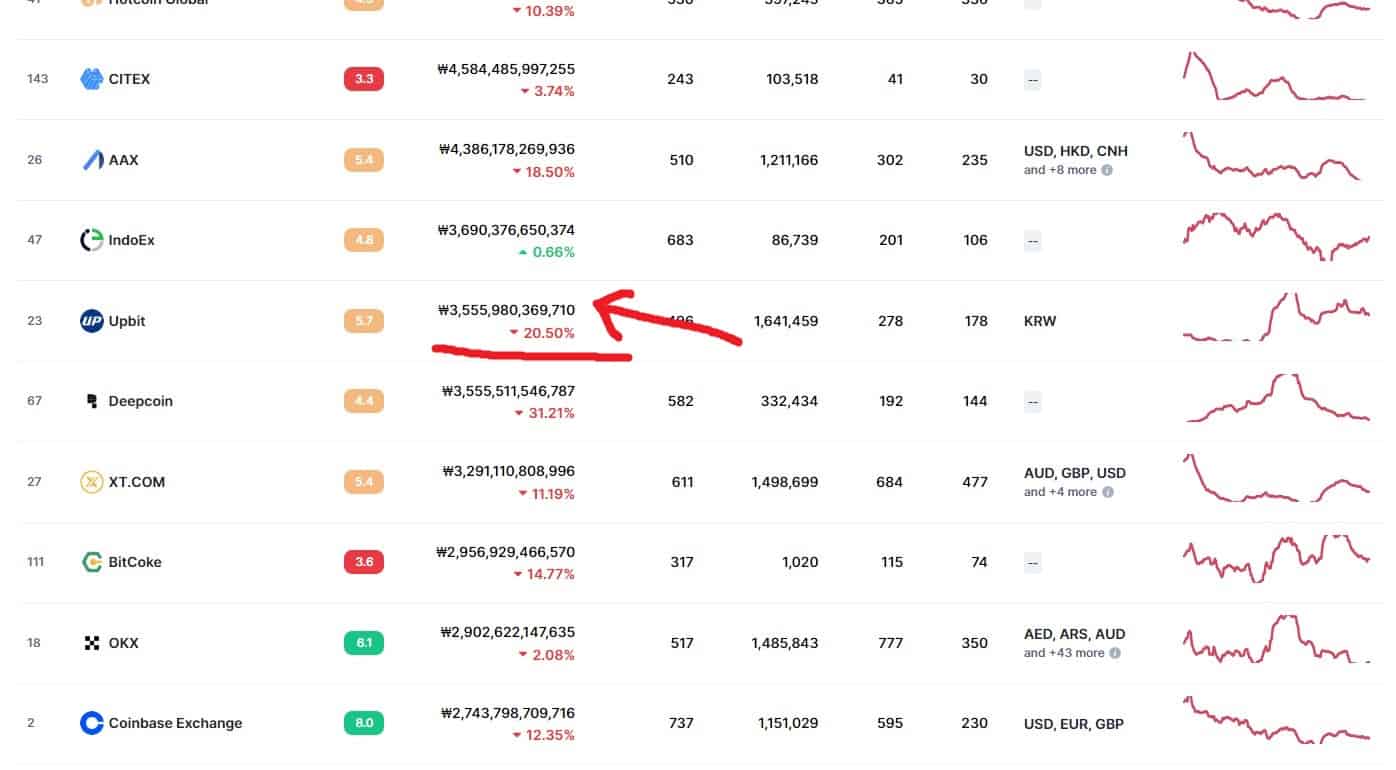 빗썸 업비트 비교 | 수수료, 장단점, 특징