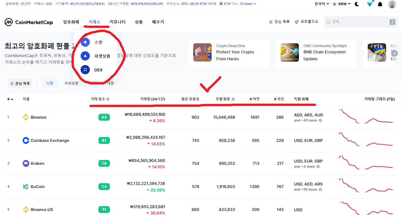 코인마켓캡 사용법 6가지 및 보는법 알아보기
