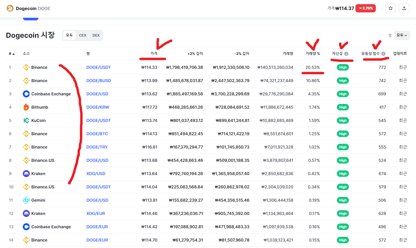 코인마켓캡 사용법 6가지 및 보는법 알아보기
