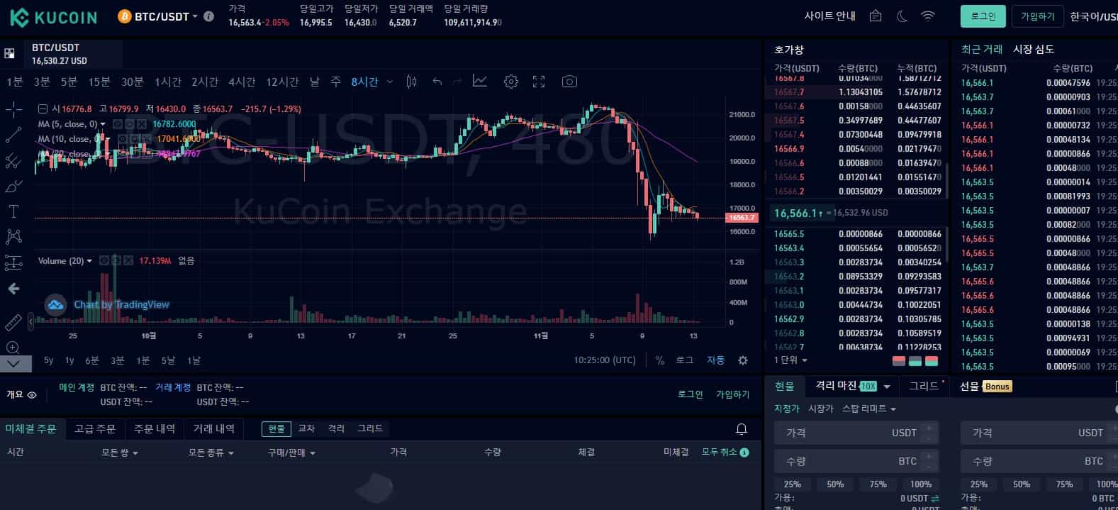 쿠코인 (Kucoin) 거래소 특징 4가지 및 순위, 장점과 단점