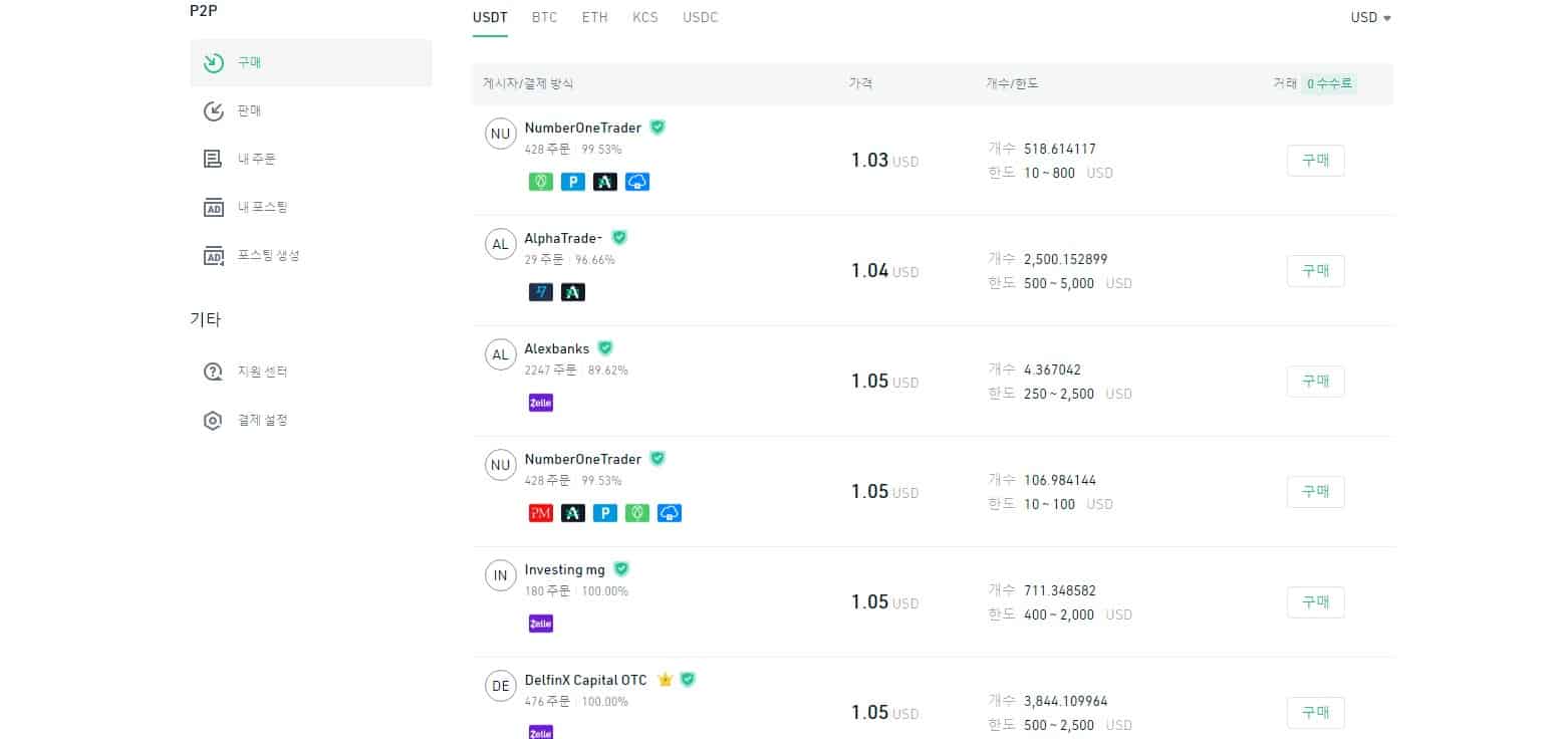 쿠코인 (Kucoin) 거래소 특징 4가지 및 순위, 장점과 단점