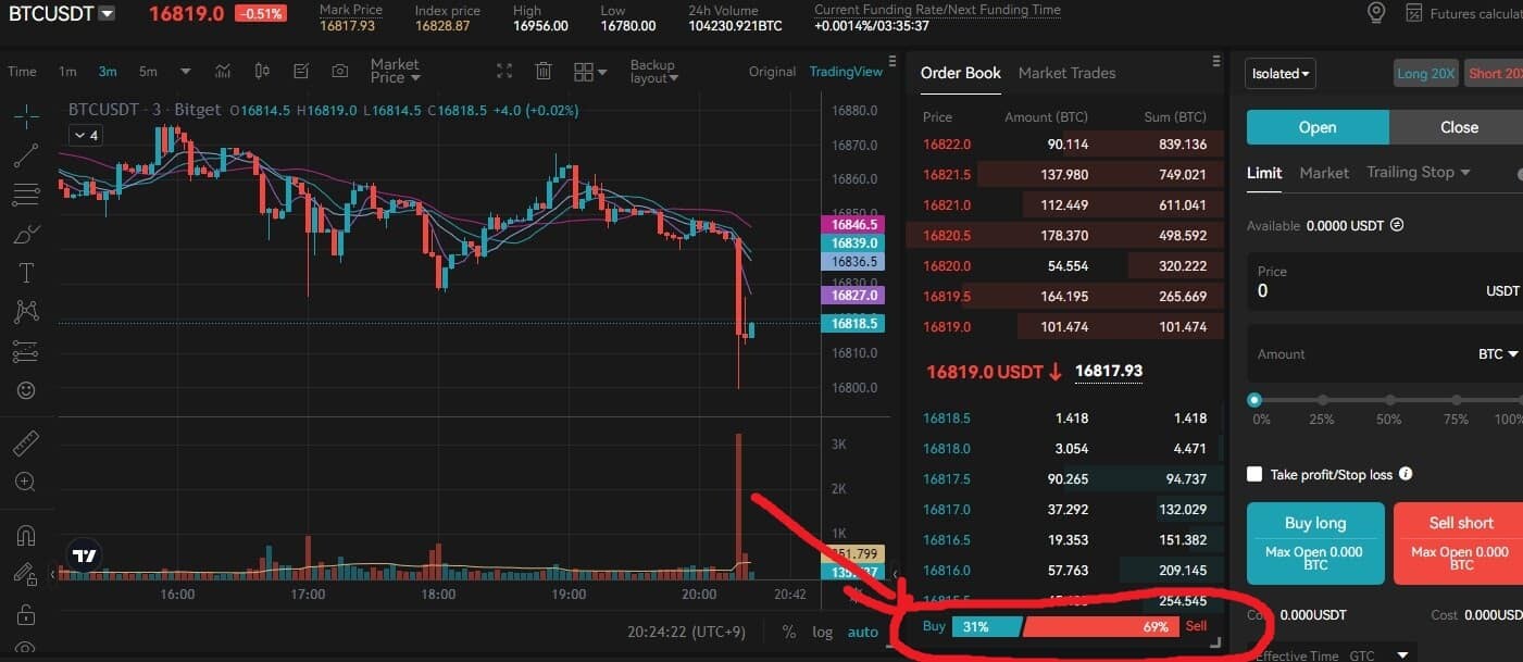 비트코인 실시간 롱 숏 비율 | 개념 및 사이트 확인하기