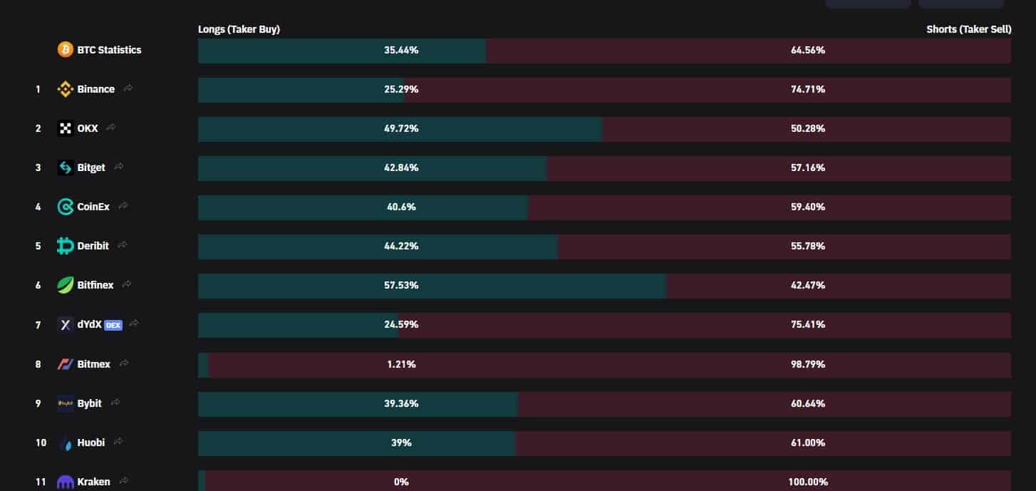 비트코인 실시간 롱 숏 비율 | 개념 및 사이트 확인하기