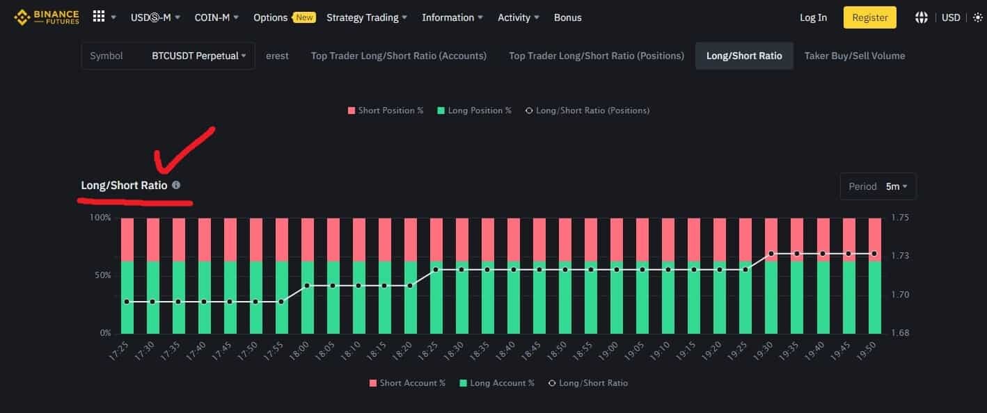 비트코인 실시간 롱 숏 비율 | 개념 및 사이트 확인하기