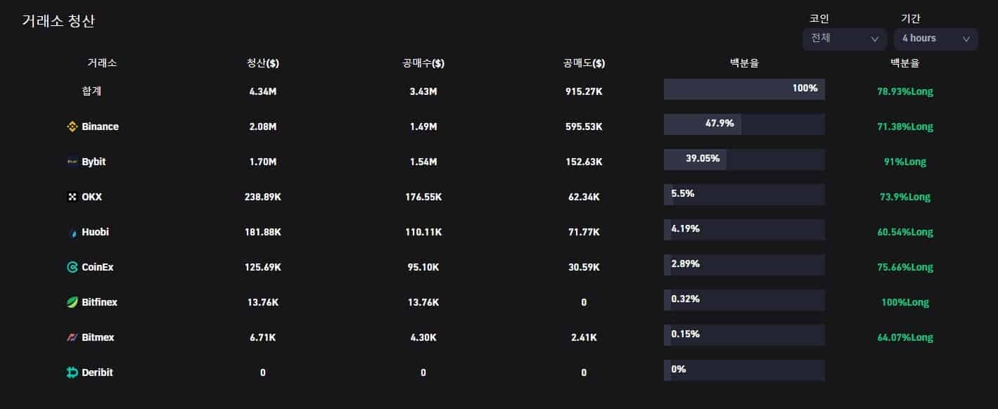 비트코인 선물거래 청산이란? 강제청산 기준과 계산 방법