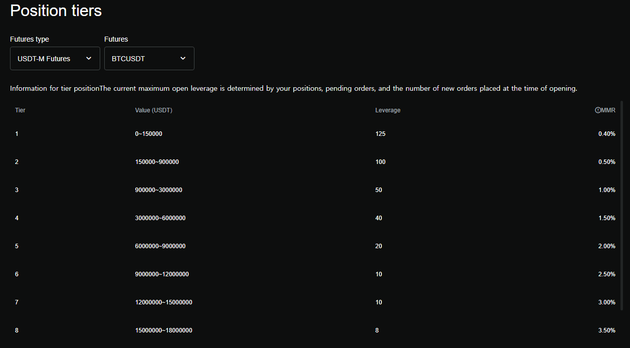 마진비율 (Margin Ratio)의 정확한 개념 이해해보기