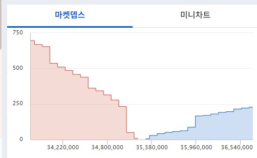 업비트 호가창 보는법