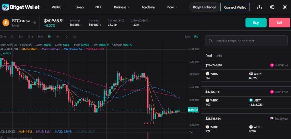 비트겟 지갑 (Bitget Wallet)의 모든것