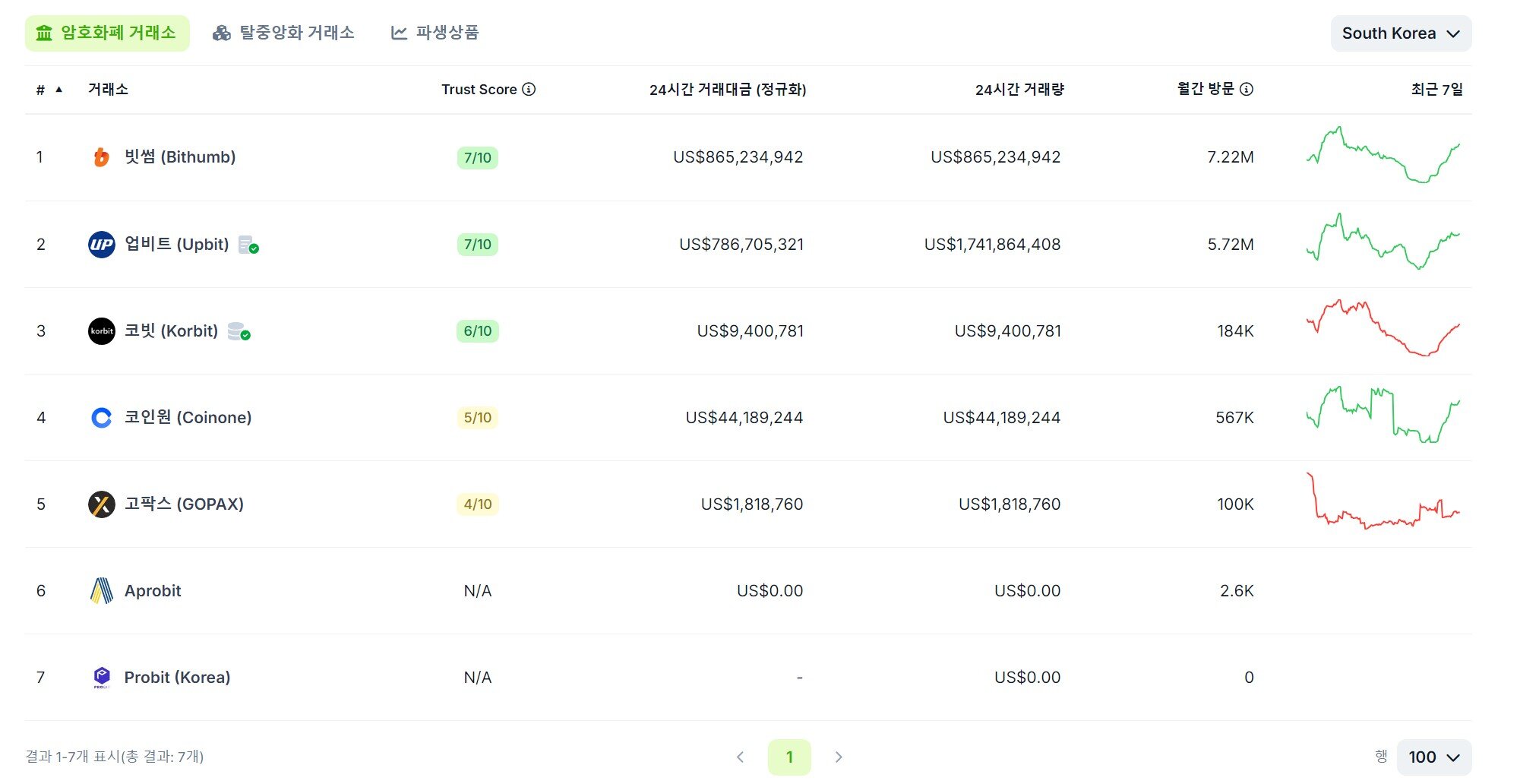 코인게코는 뭐하는 사이트인가? 자세한 리뷰와 사용법