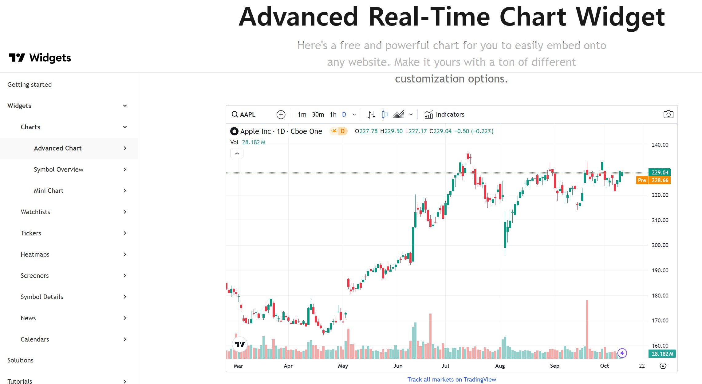트레이딩뷰의 사용법이 어떻게 되나요? 상세 리뷰와 정보