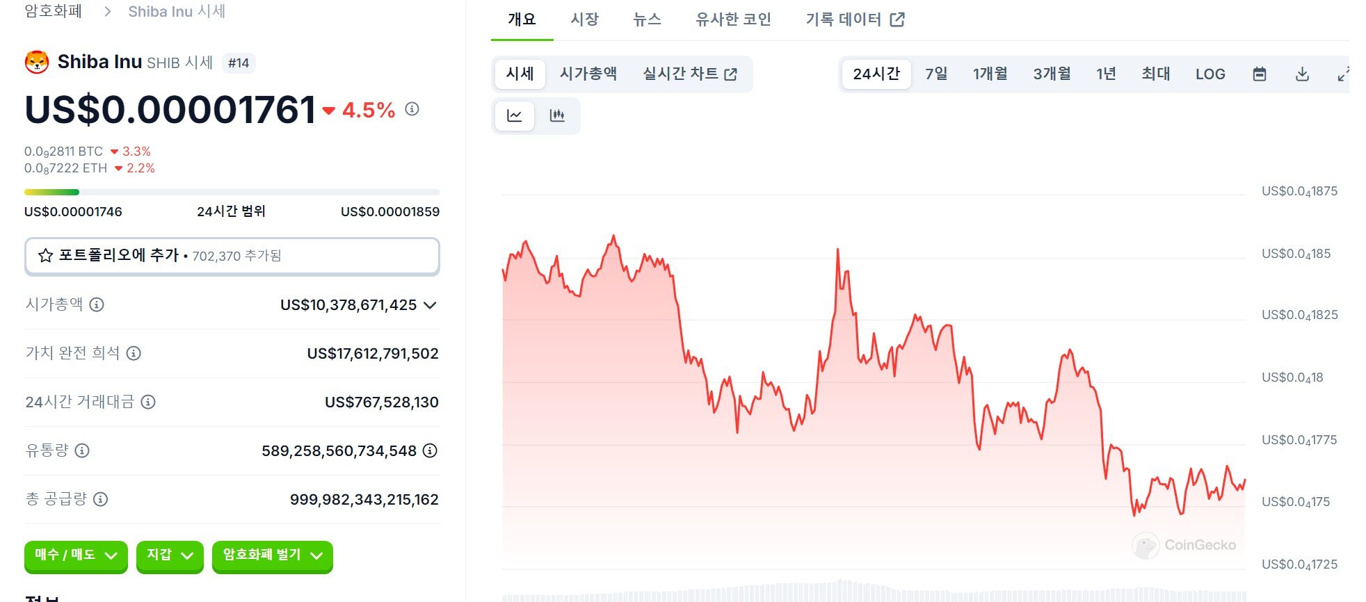 코인게코는 뭐하는 사이트인가? 자세한 리뷰와 사용법