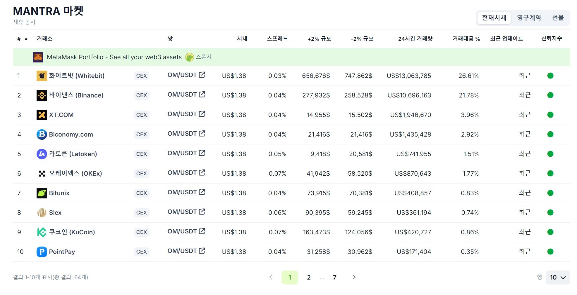코인게코는 뭐하는 사이트인가? 자세한 리뷰와 사용법