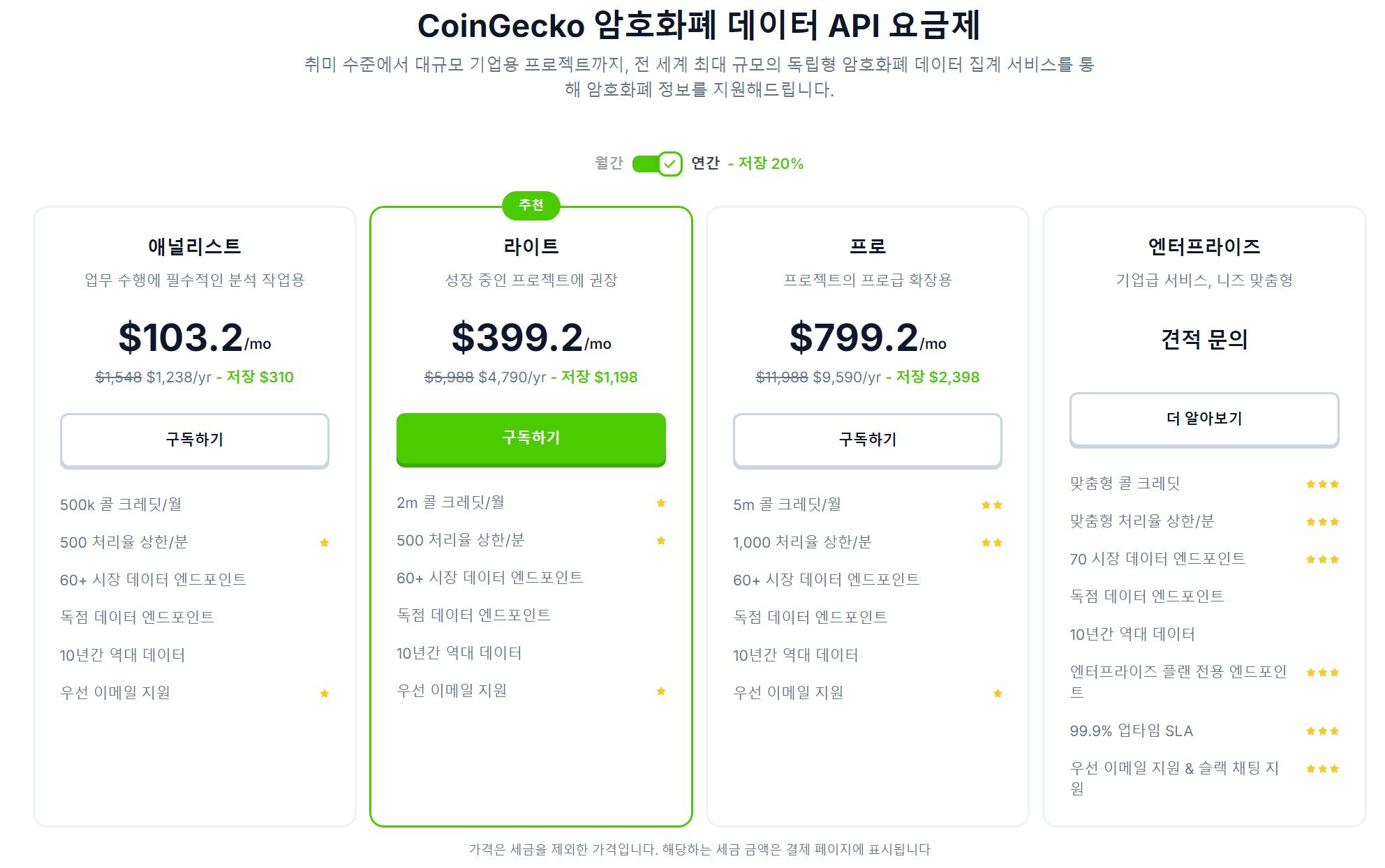 코인게코는 뭐하는 사이트인가? 자세한 리뷰와 사용법