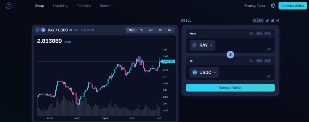 레이디움 (RAY)은 뭐 하는 코인 일까?