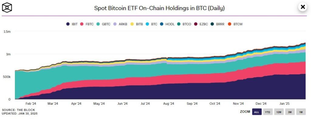 기업들의 btc 홀딩