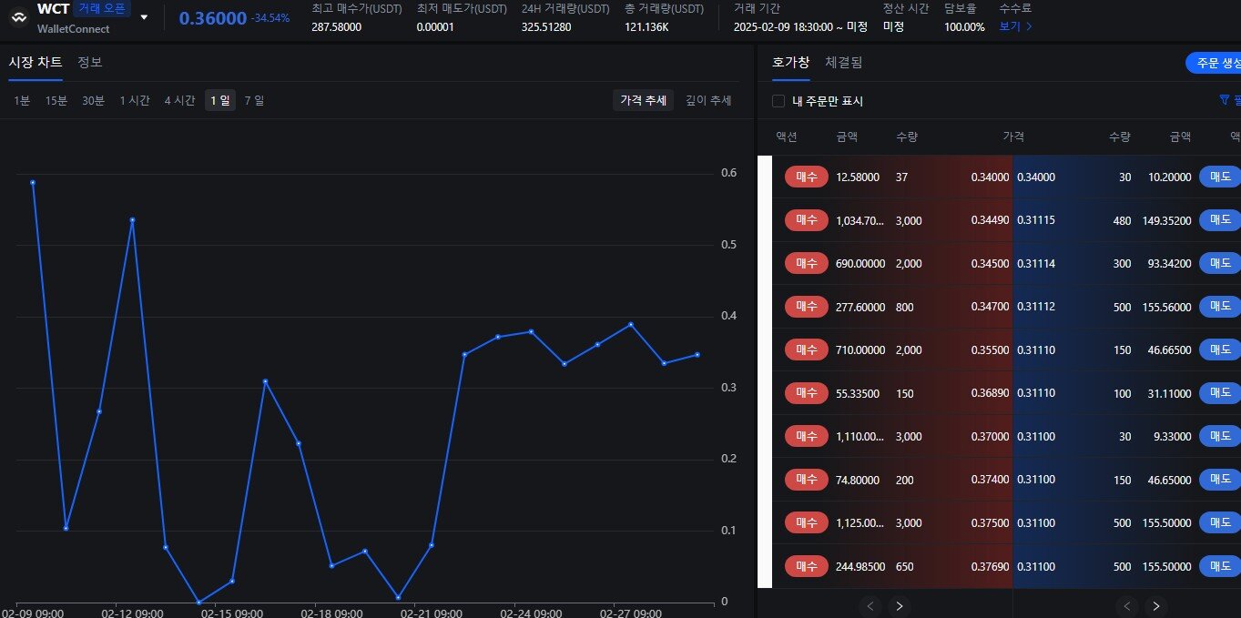 코인 프리마켓이란 무엇인가요? 거래소 별 비교해보기