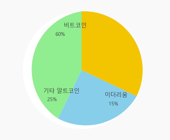 비트코인 vs 알트코인, 어떤 차이점이 있나요? 9 알트코인과 비트코인의 암호화폐 시장 차이