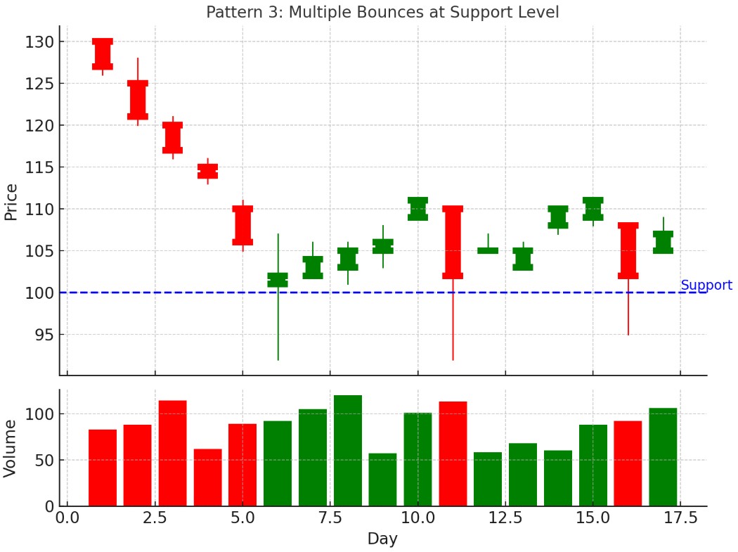 코인 세력의 증거, 어떤 신호들이 있을까?
