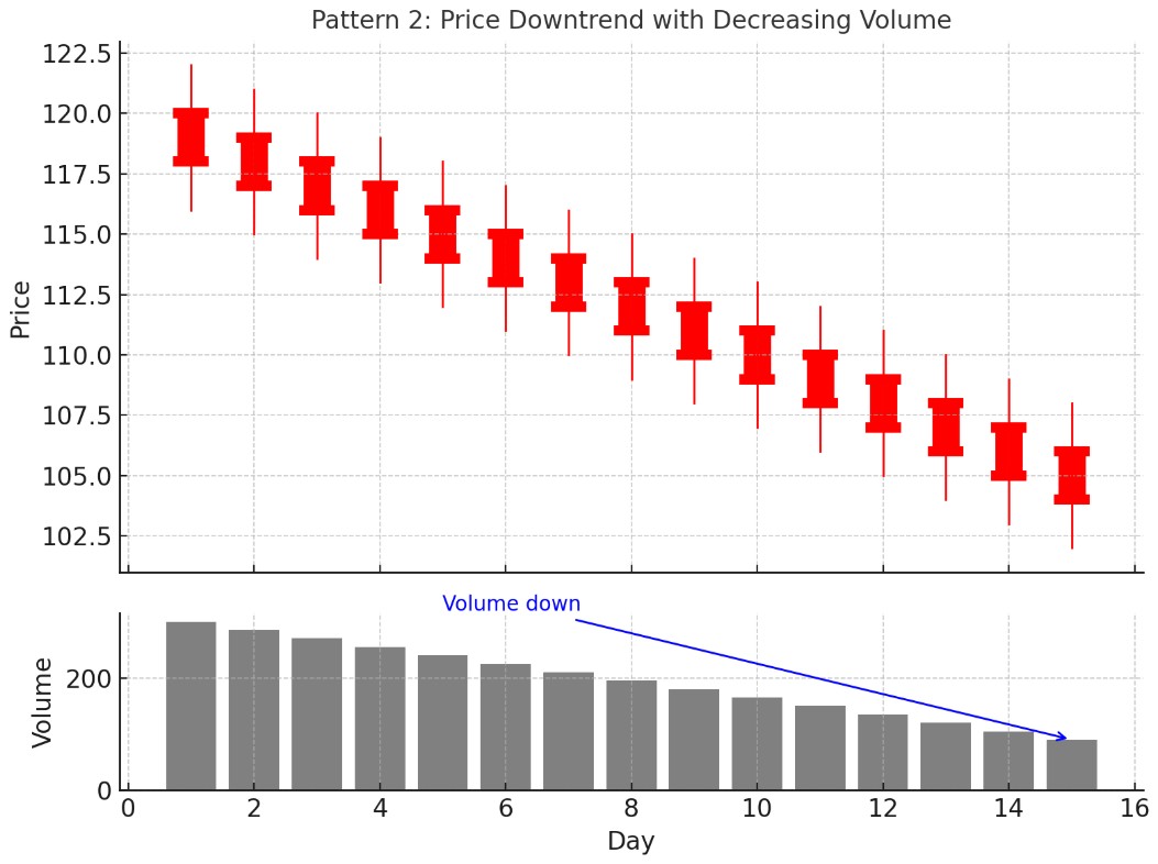 코인 세력의 증거, 어떤 신호들이 있을까?