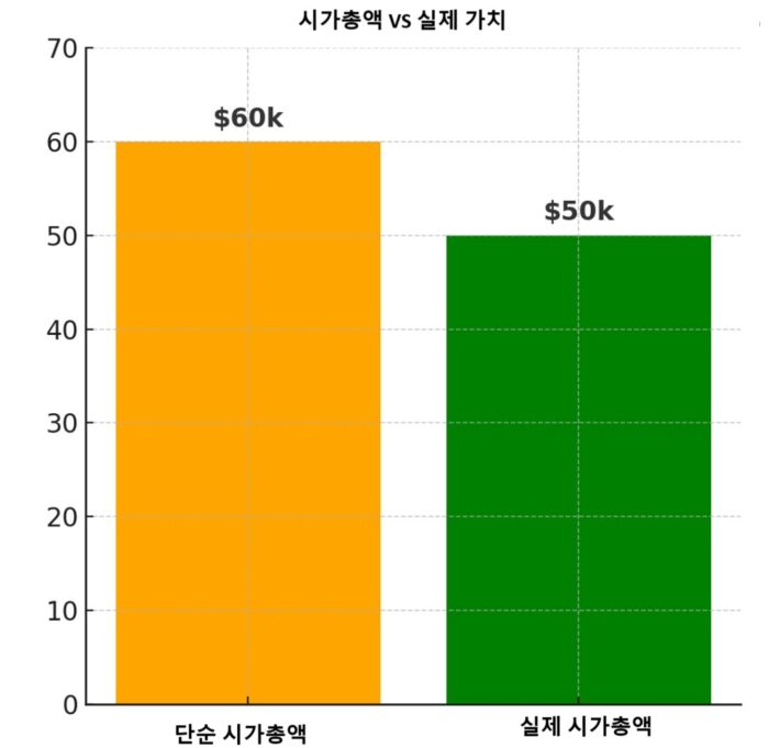 비트코인 MVRV 지표 개념, 보는법