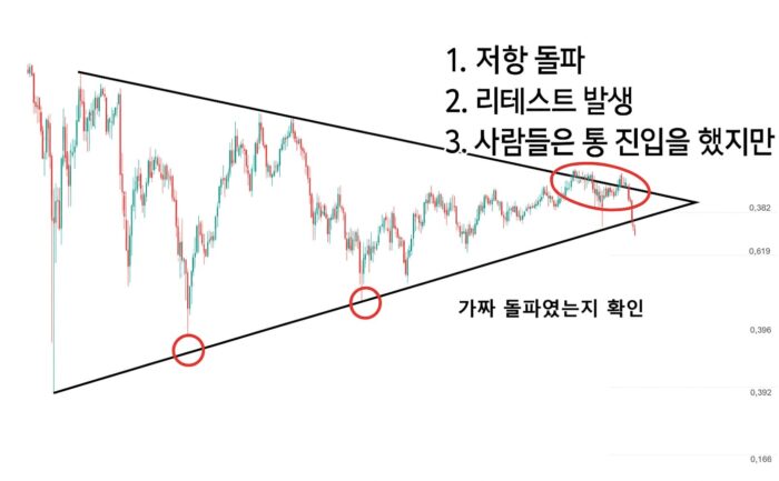 코인 박스권 차트란 무엇이며, 기초 매매 방법 18 가짜 돌파 확인