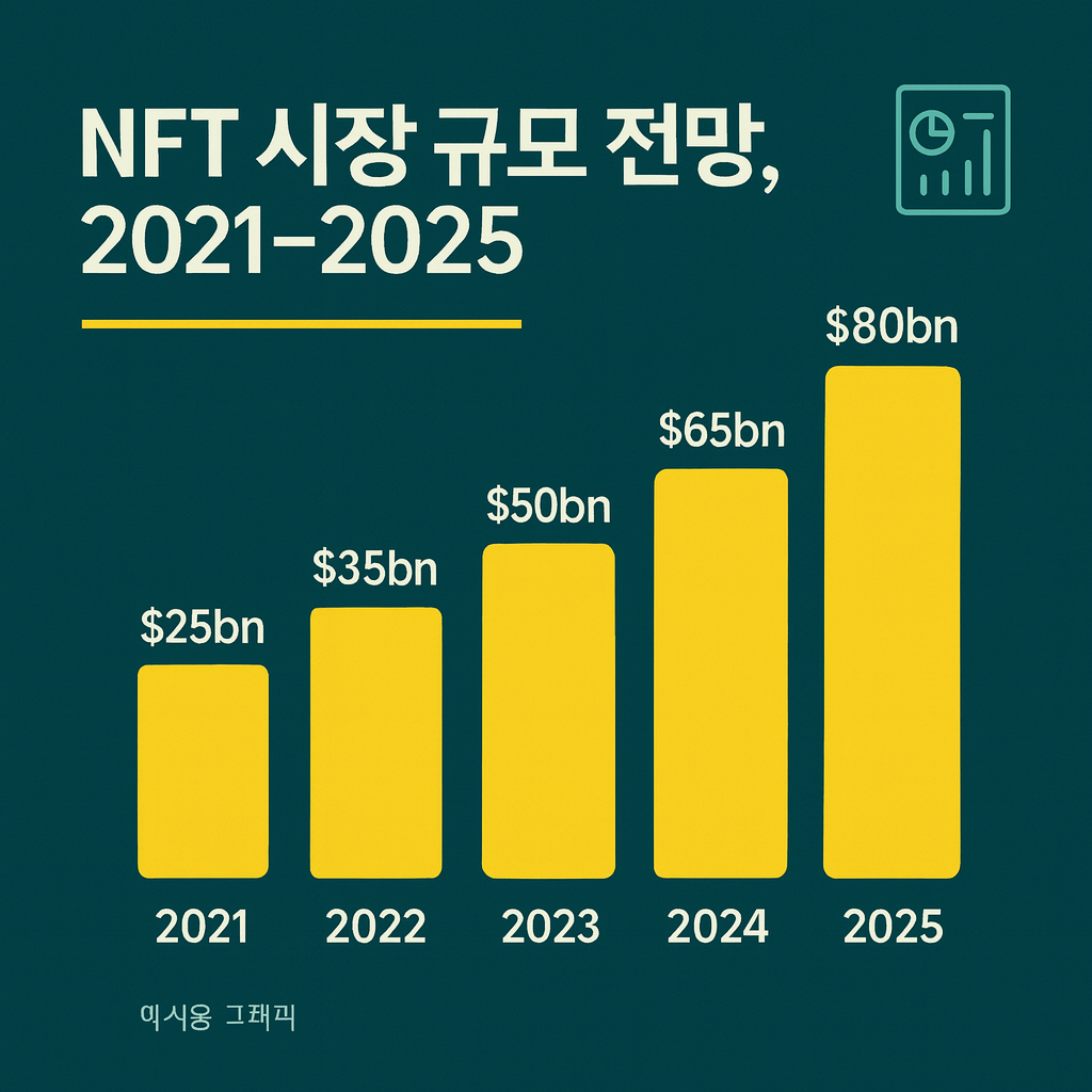 nft 시장 변화 1
