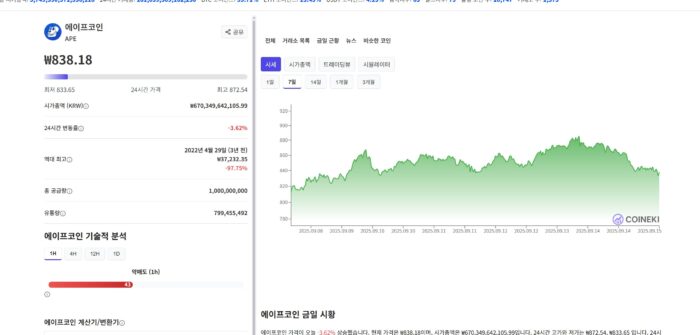 에이프 코인