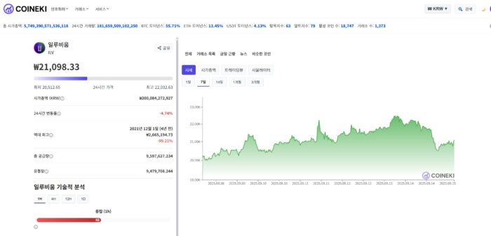 일루비움 코인