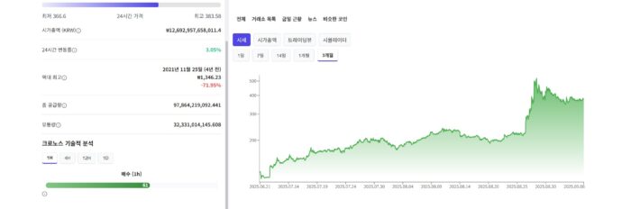 크로노스