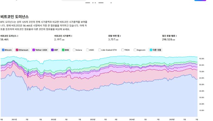 최근 이더리움이 비트코인보다 가격이 상승한 이유는? 10 트레이딩뷰 점유율