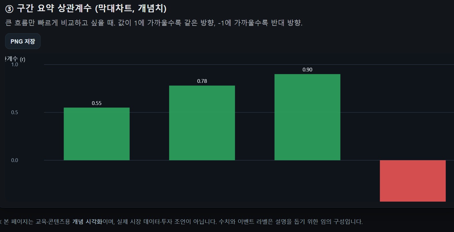 비트코인과 나스닥의 상관 관계는? 커플링 디커플링은 언제 일어났을까?
