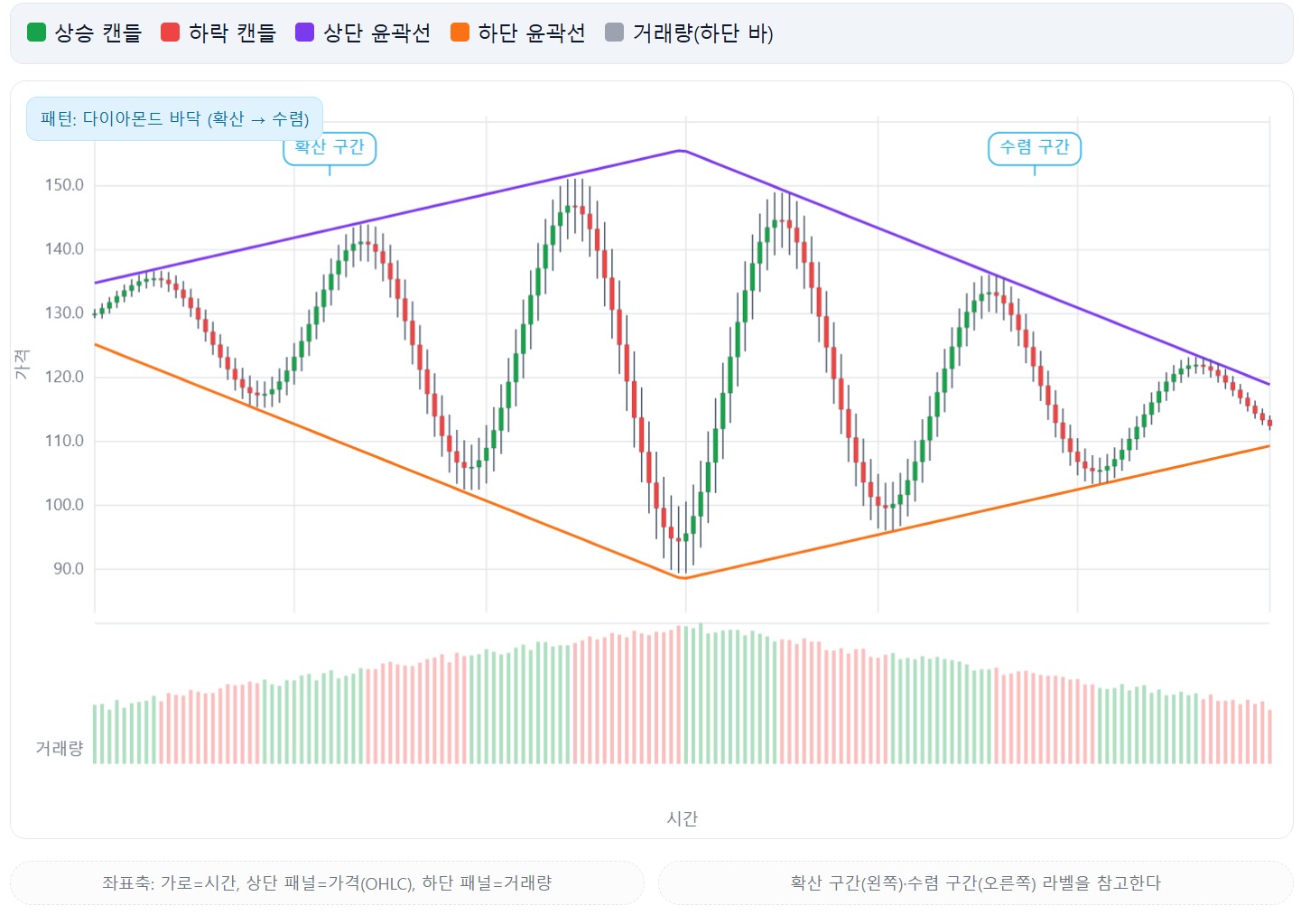 비트코인 다이아몬드, 브로드닝 패턴이 무엇인가요?