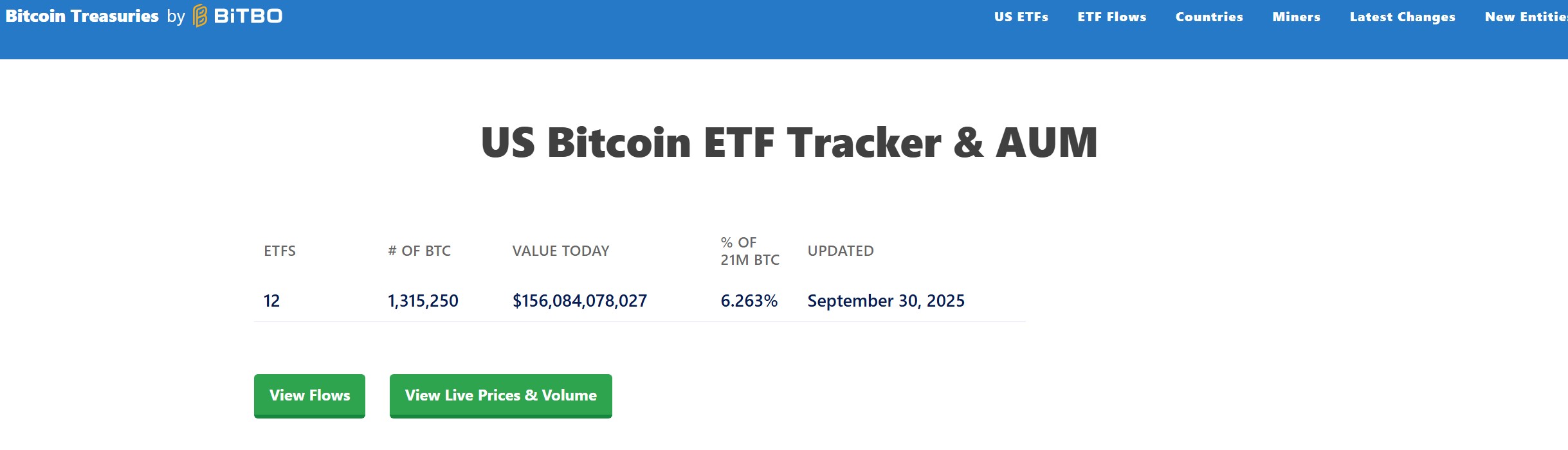 비트코인 ETF 자금 유입 확인 방법, AUM 보는 법은?
