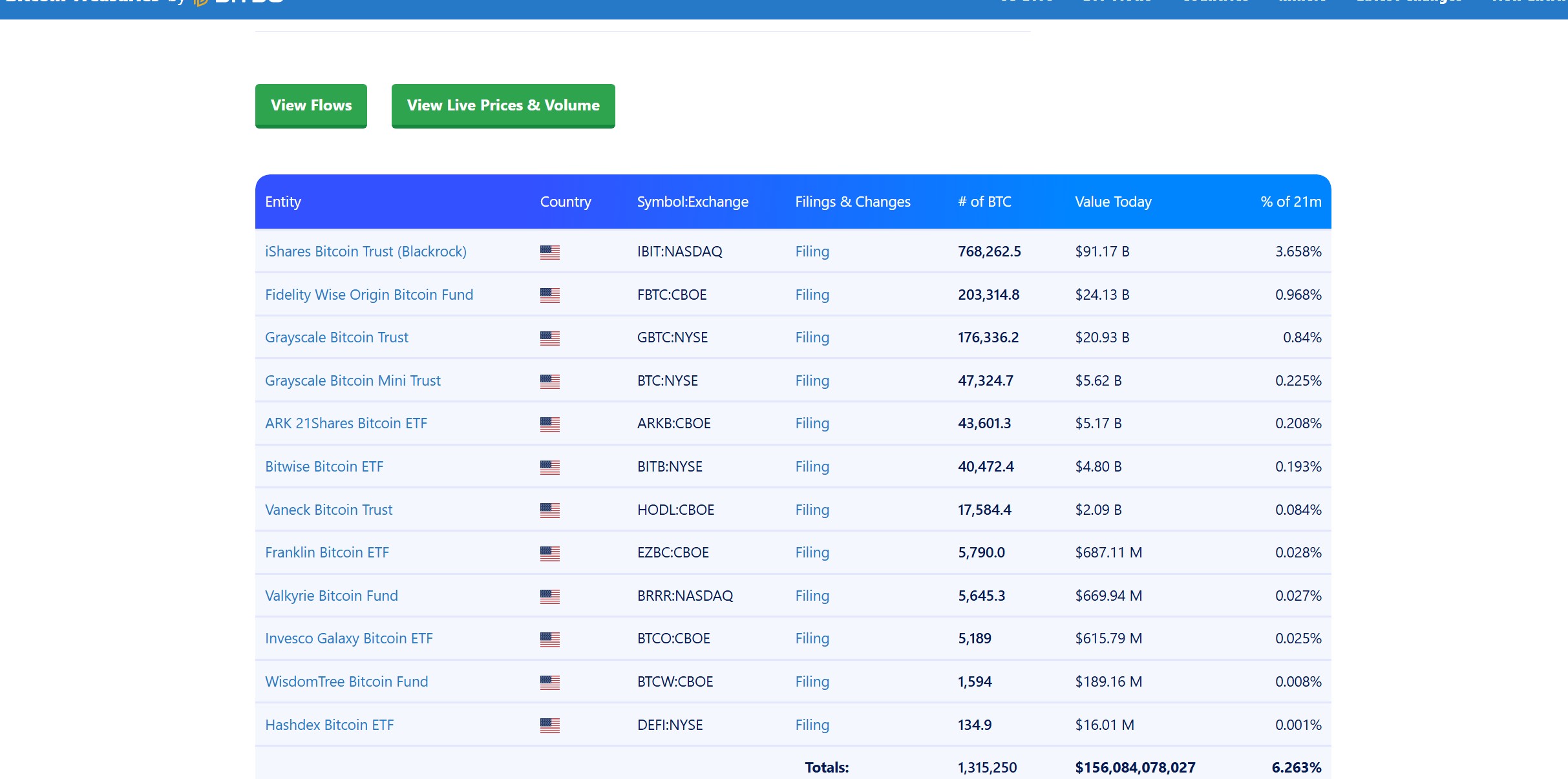 비트코인 ETF 자금 유입 확인 방법, AUM 보는 법은?