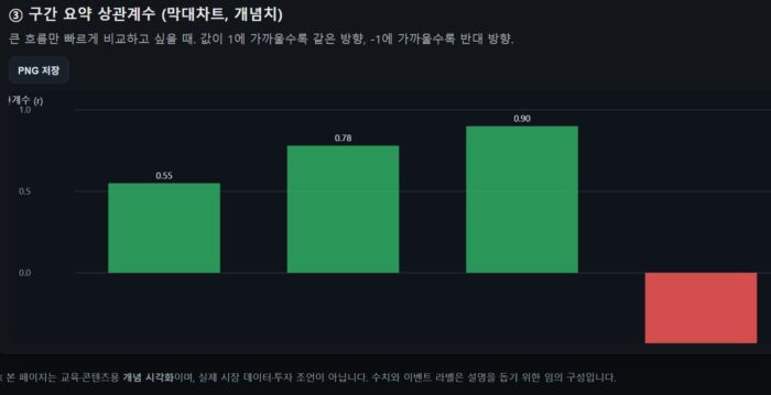 비트코인과 나스닥의 상관 관계는? 커플링 디커플링은 언제 일어났을까? 6 나스닥 비트코인 상관관계2
