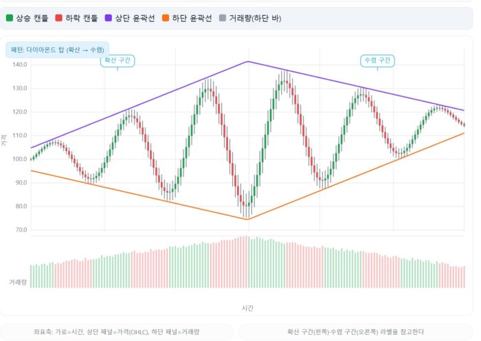 다이아몬드 탑패턴