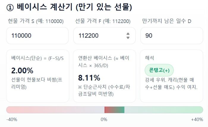 비트코인 베이시스(basis)란? 코인 강세 약세 흐름 파악해보기 4 베이시스 계산