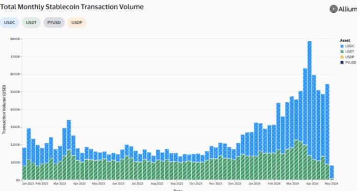 비트코인 하락 원인은? ETF 자금유출부터 암흑기 신호까지 한눈에 보기 5 스테이블 코인 별 거래량