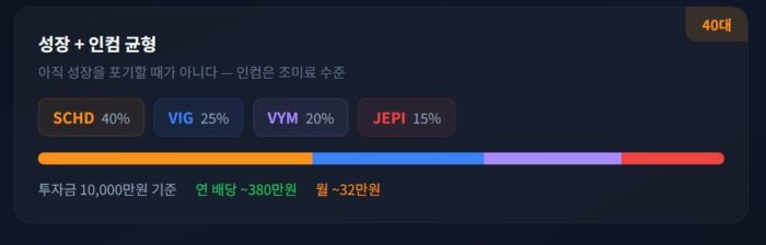 30대 후반에서 40대 포트폴리오