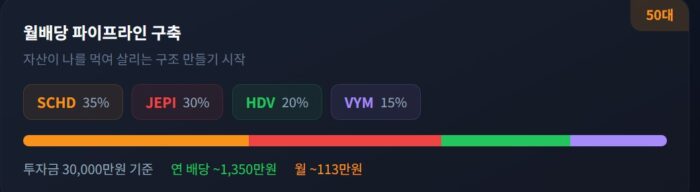 50대 월배당 포트폴리오