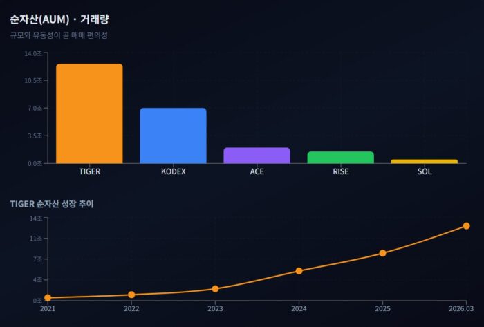 S&P 500 국내 ETF 비교, 나에게 맞는 거 찾아보기 6 국내 SNP ETF 순자산 거래량 비교